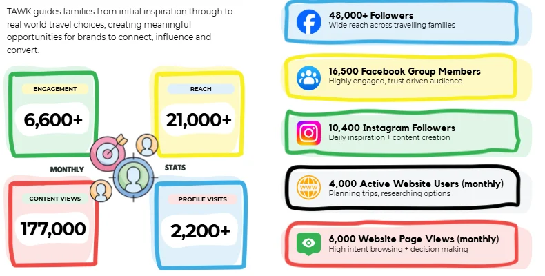 TAWK Metrics
